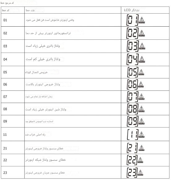 1 2