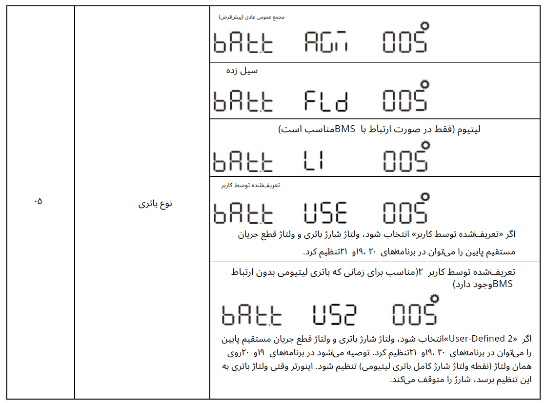 اتصال باتری لیتیومی