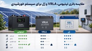 مقایسه باتری لیتیومی LiFePO4، اسیدی سیلد VRLA و ژل برای سامانه پنل خورشیدی