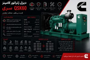 تجهیزات صنعتی نشر نیرو 80 دیزل ژنراتور کامینز QSK60 - V16 از 2000 تا 2500 کاوا hyperscale