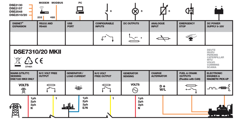 dse-7310-20-mkii-wiring-diagram.png — دیاگرام سیم‌کشی DSE 7320 MKII