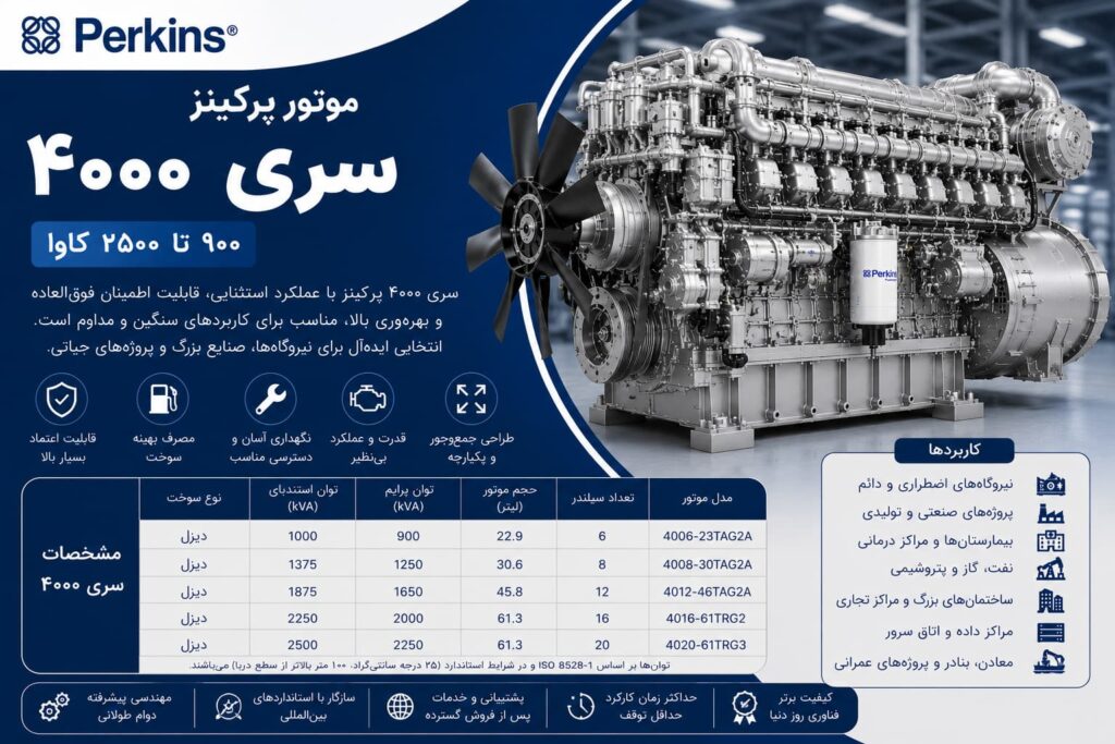 موتور دیزل پرکینز سری 4000 (پرکینس)