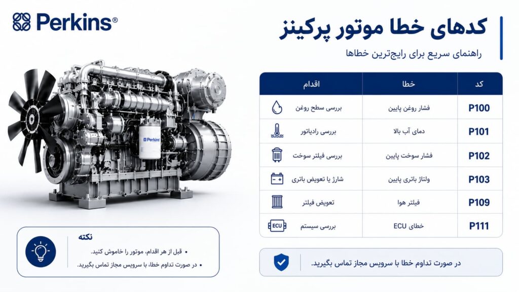کدهای خطا و عیب‌یابی موتور پرکینز — Perkins Fault Codes Guide