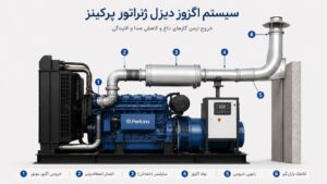 سیستم اگزوز دیزل ژنراتور پرکینز با شش جزء