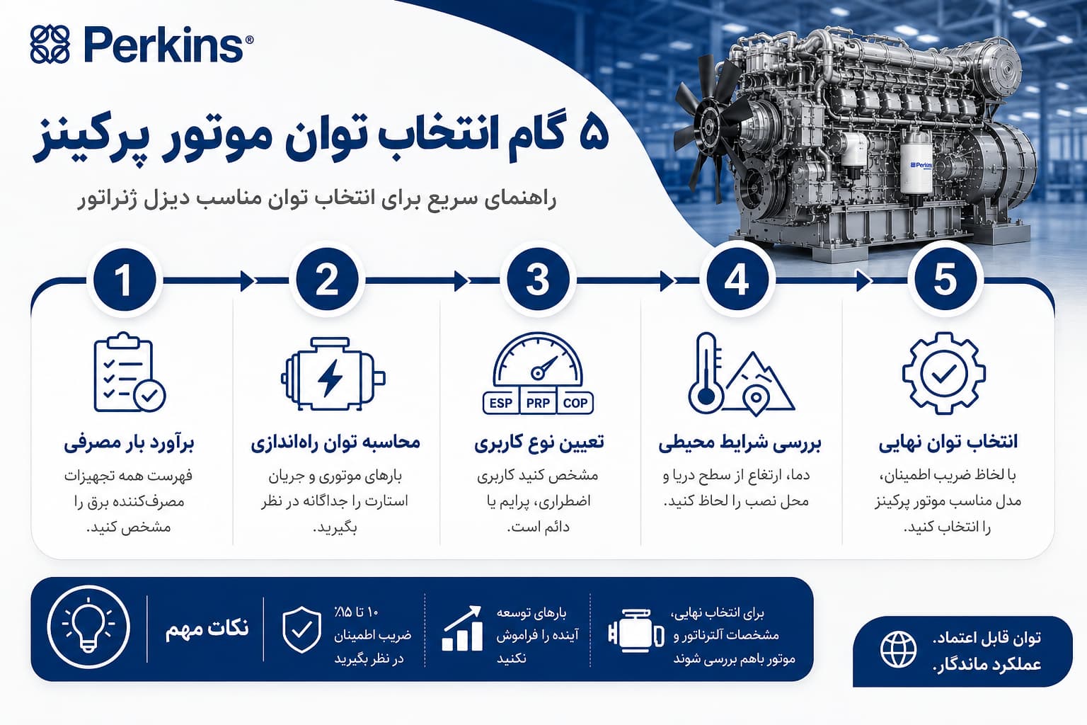 ۵ گام انتخاب توان دیزل ژنراتور پرکینز — اینفوگرافیک محاسبه kVA