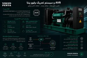 AVR و سیستم تحریک دیزل ژنراتور ولوو پنتا — انتخاب Stamford SX440، AS440، MX321، MX341 با PMG برای بیمارستان و دیتاسنتر