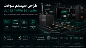 طراحی سیستم سوخت دیزل ژنراتور ولوو پنتا — مخزن روزانه، مخزن اصلی، خط بازگشت، فیلتر آب جدا کن مطابق UL 142 و NFPA 30