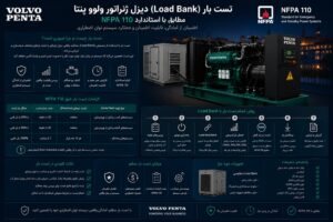 تست بار (Load Bank) دیزل ژنراتور ولوو پنتا — راهنمای NFPA 110 12 تست بار (Load Bank Testing) دیزل ژنراتور ولوو پنتا — پروتکل سالانه NFPA 110 + ISO 8528-5، بار مقاومتی و راکتیو، گام بار آنی