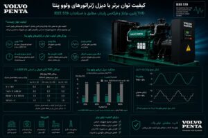 کیفیت توان و THD در دیزل ژنراتور — راهنمای IEEE 519 برای ولوو پنتا 11 کیفیت توان و THD دیزل ژنراتور ولوو پنتا — استاندارد IEEE 519، اضافهگرمایش نول، بارهای غیرخطی UPS و VFD برای دیتاسنتر و بیمارستان MRI