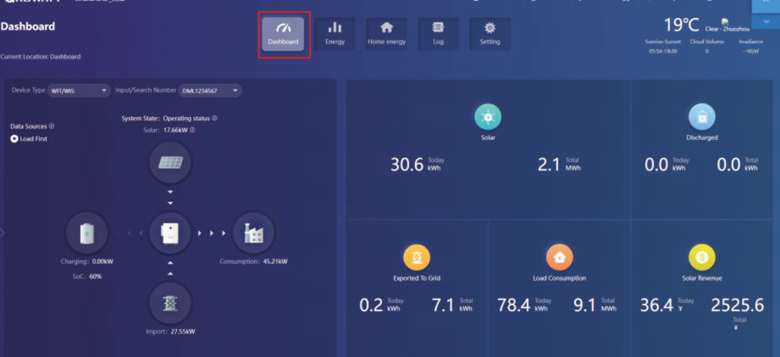 داشبورد پنل وب پایش گرووات