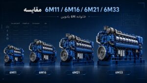 مقایسه چهار موتور شش‌سیلندر بادوین 6M11، 6M16، 6M21 و 6M33 — راهنمای انتخاب ژنراتور صنعتی ۱۰۰ تا ۵۵۰ کاوآ