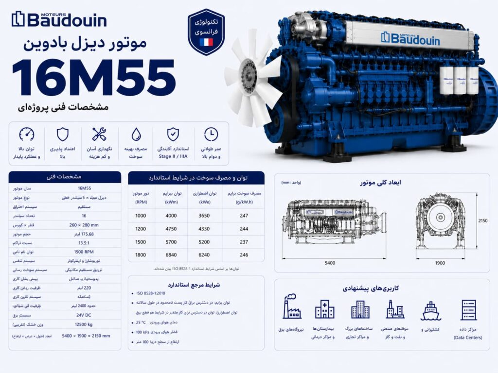 موتور دیزل بادوین 12M33 — ژنراتور V12 با توان ۹۰۰ تا ۱۲۵۰ کاوآ برای دیتاسنتر Tier-3 و مگاپروژه