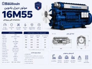 موتور دیزل بادوین 12M33 — ژنراتور V12 با توان ۹۰۰ تا ۱۲۵۰ کاوآ برای دیتاسنتر Tier-3 و مگاپروژه