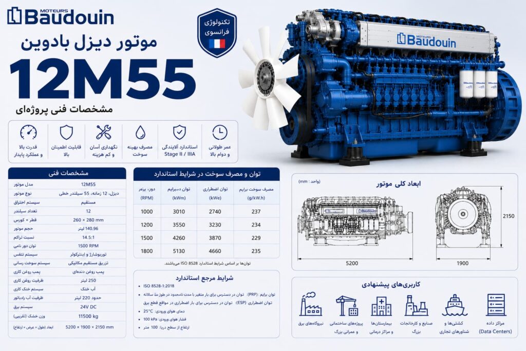 موتور دیزل بادوین 12M55 — ژنراتور V12 سنگین با توان ۲۰۰۰ تا ۲۸۰۰ کاوآ برای کاربری پروژه‌ای و معدن