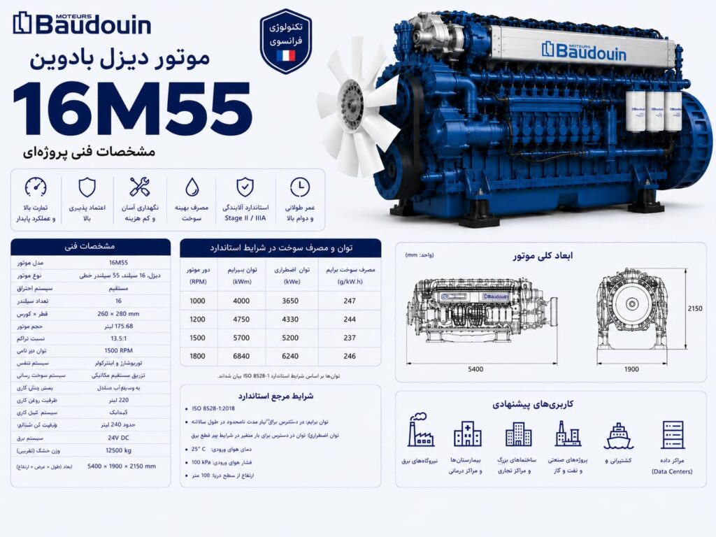 موتور دیزل بادوین 16M33 — ژنراتور V16 با توان ۱۳۰۰ تا ۱۶۵۰ کاوآ برای مگاپروژه صنعتی و دیتاسنتر بزرگ