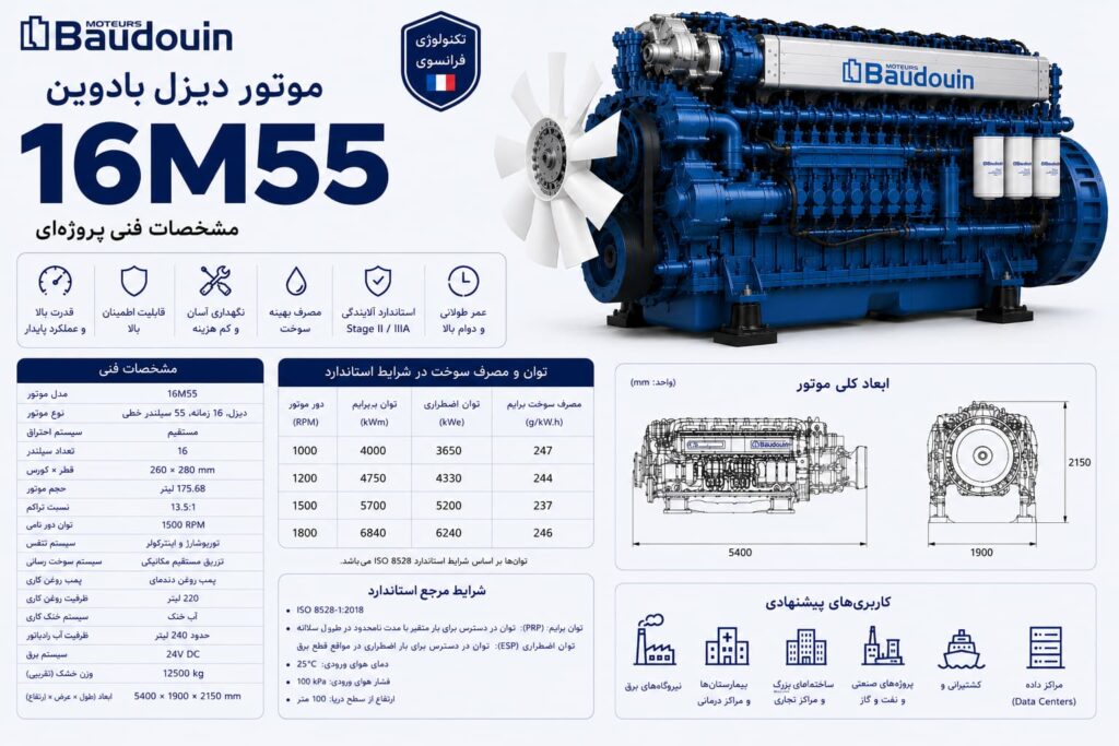 موتور دیزل بادوین 16M55 — ژنراتور V16 پروژه‌ای با توان ۳۰۰۰ تا ۴۱۵۰ کاوآ برای مگاپروژه و نیروگاه