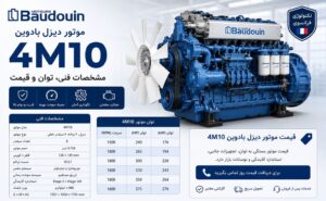 موتور دیزل بادوین 4M10 — ژنراتور ۴۵ تا ۸۰ کاوآ مناسب کسب‌وکار کوچک، کارگاه و پروژه ساختمانی متوسط