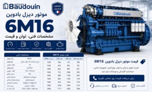 تجهیزات صنعتی نشر نیرو 84 موتور دیزل بادوین 6M16 — ژنراتور ۱۶۰ تا ۲۲۰ کاوآ برای کارگاه صنعتی، فروشگاه بزرگ و مرکز پزشکی
