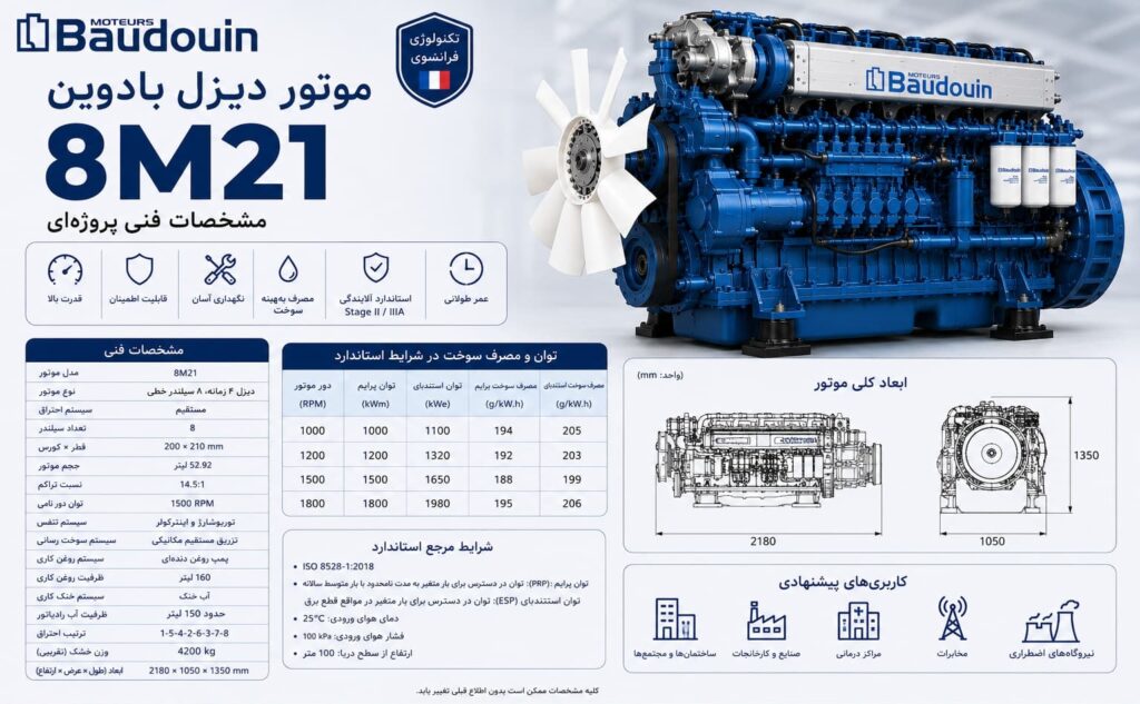 موتور دیزل بادوین 8M21 — ژنراتور V8 با توان ۳۵۰ تا ۵۰۰ کاوآ برای کارخانه و پروژه صنعتی