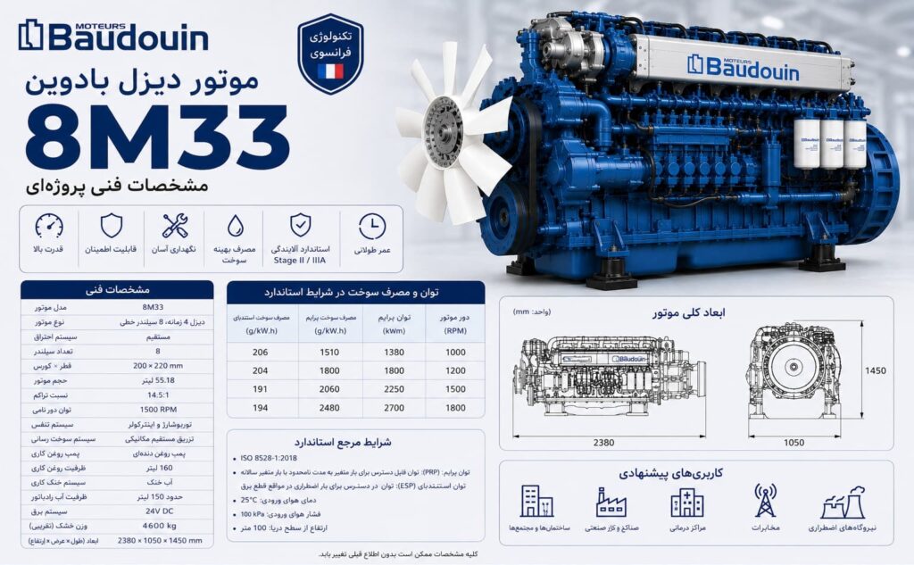 موتور دیزل بادوین 8M33 — ژنراتور V8 با توان ۶۰۰ تا ۸۰۰ کاوآ برای کارخانه بزرگ و مگاپروژه صنعتی