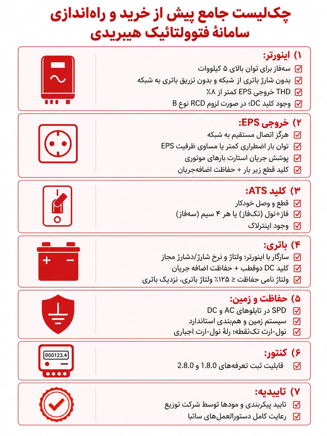 سامانه فتوولتائیک هیبریدی در نیروگاههای انشعابی؛ راهنمای جامع فنی، محاسبات و اجرا 5 چکلیست انتخاب تجهیزات و راهاندازی سامانه فتوولتائیک هیبریدی